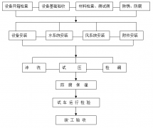 工廠中央空調(diào)安裝方案，安裝步驟流程及注意事