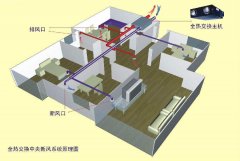 對于新風系統(tǒng)常見誤區(qū)有哪些
