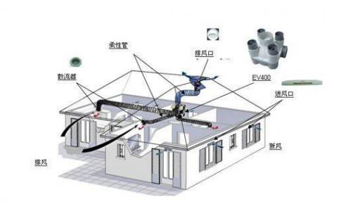抗“疫”期間，開啟新風(fēng)系統(tǒng)呼吸新鮮空氣