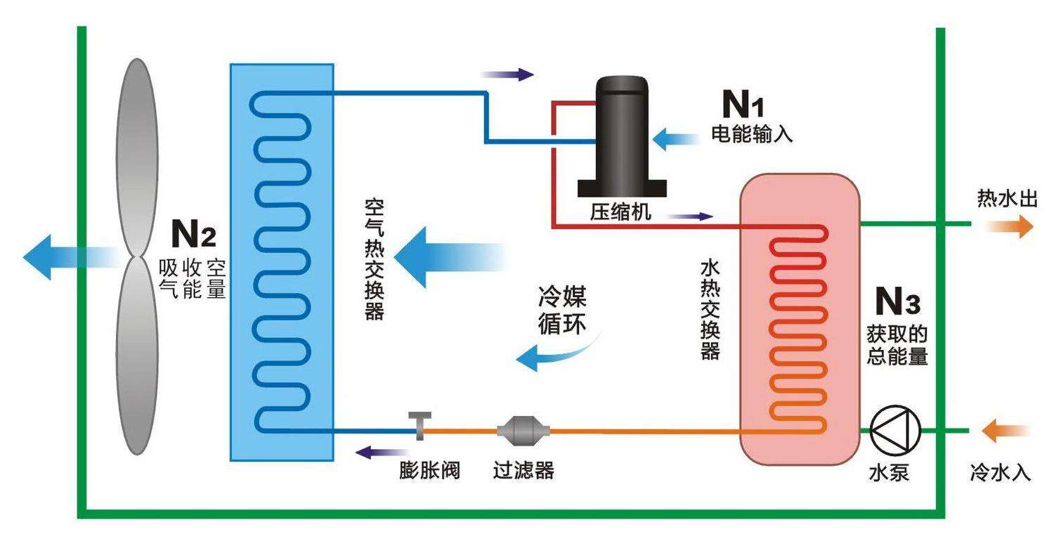 空氣源熱泵與中央空調(diào)相比，優(yōu)勢(shì)有哪些