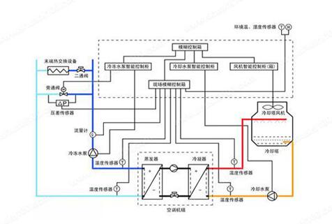 水機(jī)和多聯(lián)機(jī)，誰(shuí)的舒適度高呢